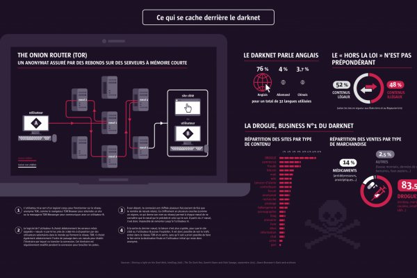 Кракен даркнет площадка kraken 11